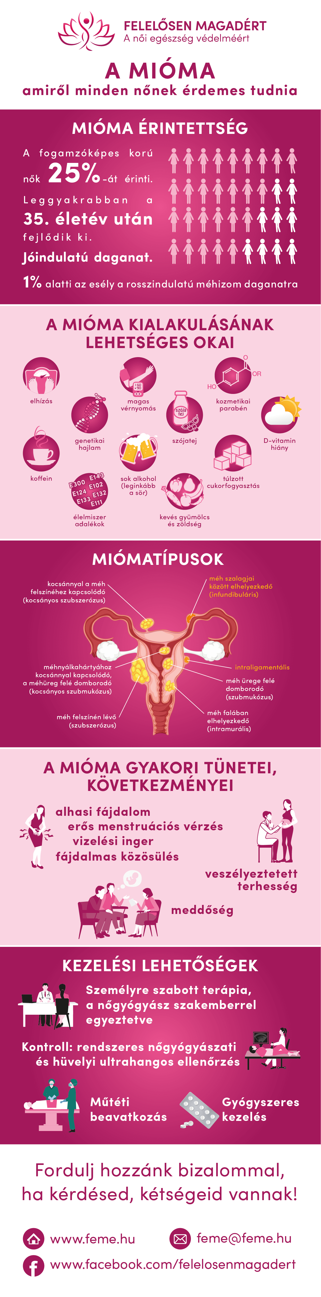 FEME Mindent a miomarol infografika 2019 11 21 S